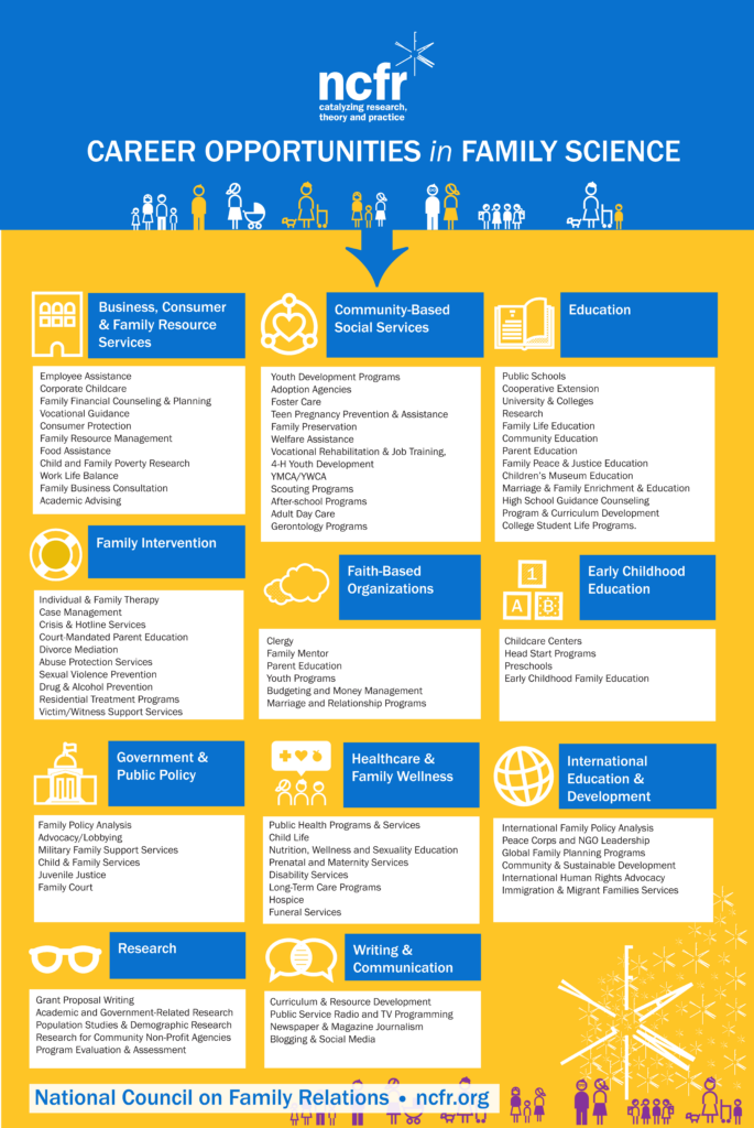 Career Opportunities in Family Science