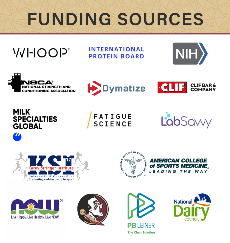 ISSM funding sources
